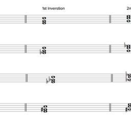 The Basics of Music Theory – Part 5 (Triads and Inversions)