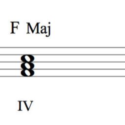 The Basics of Music Theory – Part 6 (Diatonic Triad)