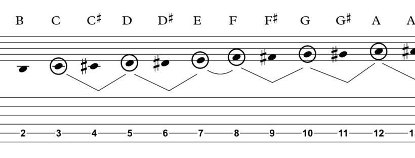 The Basics of Music Theory – Part 2 (Intervals & the Major Scale)