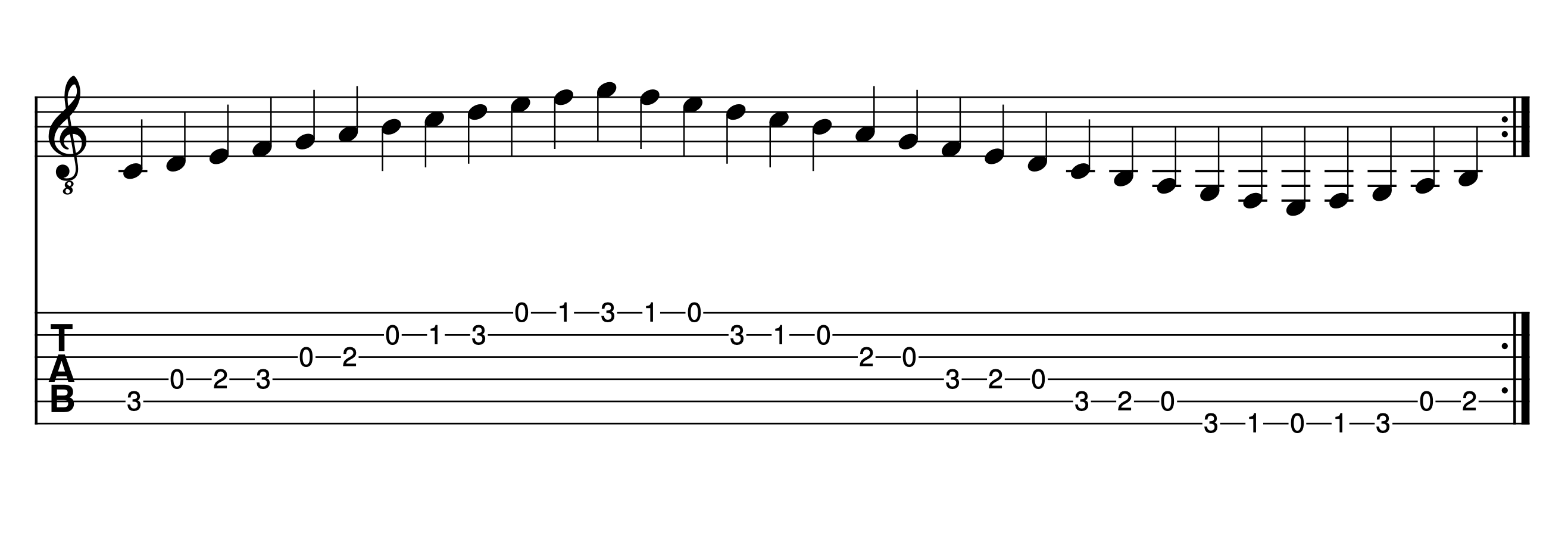 3 Things I Am Learning From Beginner Guitar Scales in Open Position