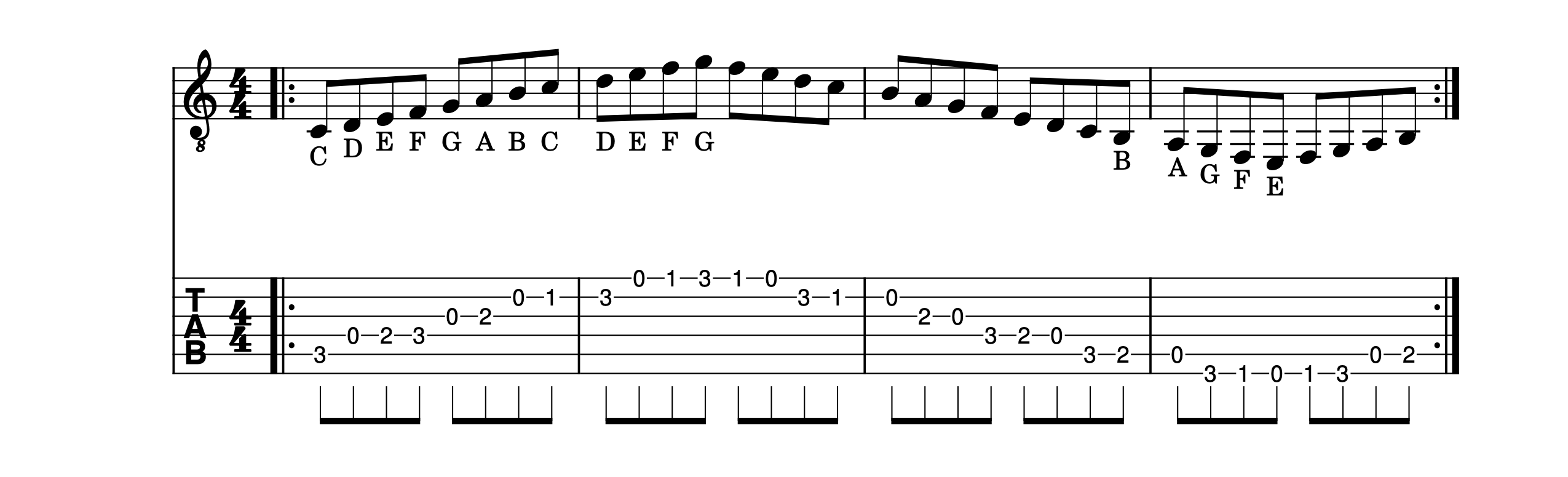 Understanding the Notes in Open Position on the Guitar