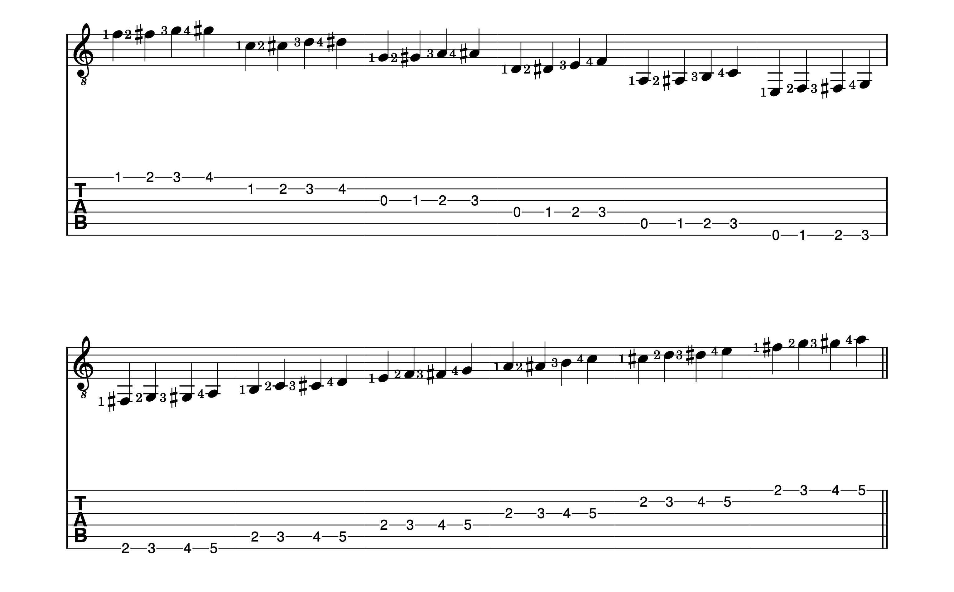 Simple Guitar Scale Exercises for Speed and Precision