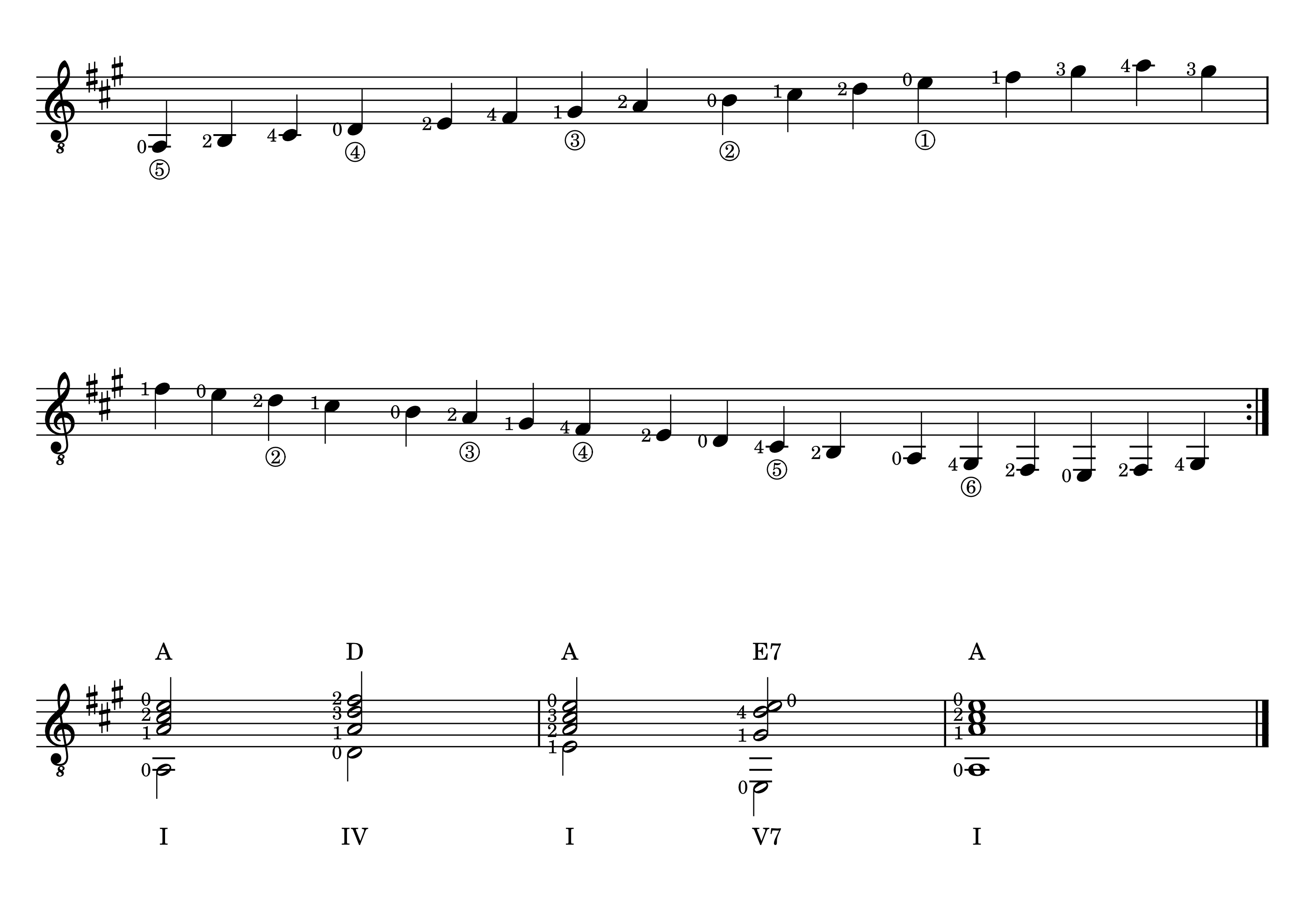 Open Position A Major Scale and F Sharp Minor Scale Guitar